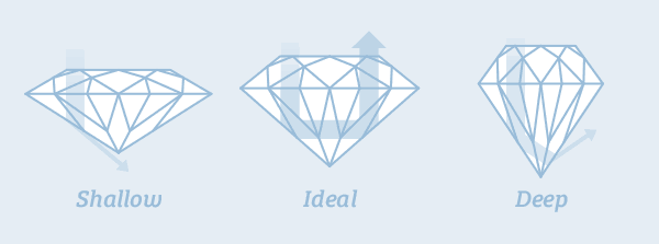 Shallow Ideal Deep