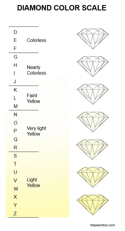 diamond color scale