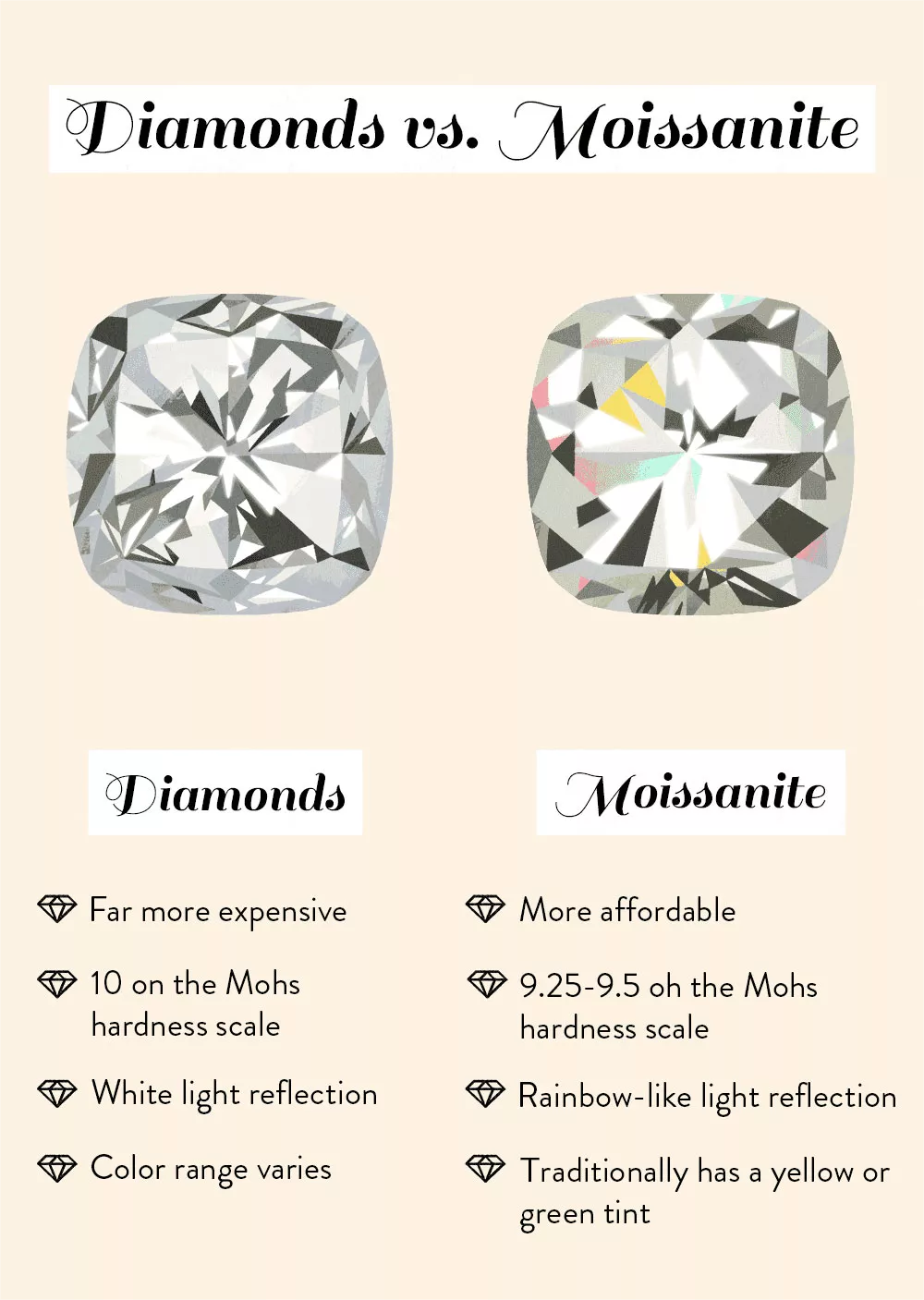 moissanite vs diamond